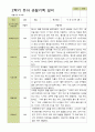 평가제 -만 4세 25명 2학기 부모상담일지 발달평가 관찰일지 75p 74페이지