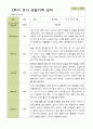 평가제 -만 4세 25명 2학기 부모상담일지 발달평가 관찰일지 75p 75페이지