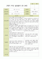평가제 -만 5세 25명 2학기 부모상담일지  발달평가 관찰일지 75p 3페이지