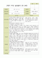 평가제 -만 5세 25명 2학기 부모상담일지  발달평가 관찰일지 75p 11페이지