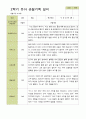 평가제 -만 5세 25명 2학기 부모상담일지  발달평가 관찰일지 75p 51페이지
