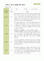 평가제 -만 5세 25명 2학기 부모상담일지  발달평가 관찰일지 75p 55페이지