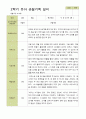 평가제 -만 5세 25명 2학기 부모상담일지  발달평가 관찰일지 75p 56페이지