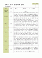 평가제 -만 5세 25명 2학기 부모상담일지  발달평가 관찰일지 75p 57페이지
