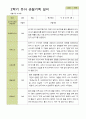 평가제 -만 5세 25명 2학기 부모상담일지  발달평가 관찰일지 75p 61페이지