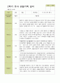 평가제 -만 5세 25명 2학기 부모상담일지  발달평가 관찰일지 75p 62페이지