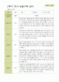 평가제 -만 5세 25명 2학기 부모상담일지  발달평가 관찰일지 75p 65페이지