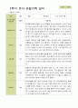 평가제 -만 5세 25명 2학기 부모상담일지  발달평가 관찰일지 75p 66페이지