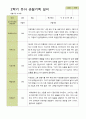 평가제 -만 5세 25명 2학기 부모상담일지  발달평가 관찰일지 75p 67페이지