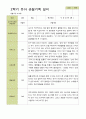 평가제 -만 5세 25명 2학기 부모상담일지  발달평가 관찰일지 75p 68페이지
