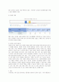 사회복지3교육3 사회복지조사론 관심있는 차별 주제를 선정하여 해당 차별 현황을 보여주는 지표를 하나 제시하고 동 차별을 해소하기 위한 향후 과제 4페이지