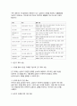 사례관리론 2024년 2학기 중간과제물) 자신의 거주 지역에 심청전의 심청이 살고 있다고 전제하고 과제를 작성하시오. 심청의 사례를 기반으로 사례개요와 가계도를 작성 후 욕구 및 문제 사정을 한 후 장단기 목표를 수립하고, 서비스 제공 계획서를 작성하시오. 6페이지