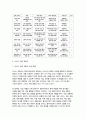 사례관리론 2024년 2학기 중간과제물) 자신의 거주 지역에 심청전의 심청이 살고 있다고 전제하고 과제를 작성하시오. 심청의 사례를 기반으로 사례개요와 가계도를 작성 후 욕구 및 문제 사정을 한 후 장단기 목표를 수립하고, 서비스 제공 계획서를 작성하시오. 8페이지