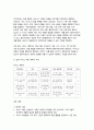 사례관리론 2024년 2학기 중간과제물) 자신의 거주 지역에 심청전의 심청이 살고 있다고 전제하고 과제를 작성하시오. 심청의 사례를 기반으로 사례개요와 가계도를 작성 후 욕구 및 문제 사정을 한 후 장단기 목표를 수립하고, 서비스 제공 계획서를 작성하시오. 10페이지