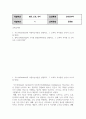 가드너 다중지능이론 콜버그 도덕성 발달단계이론 설명 및 교육적 시사점 2페이지