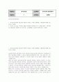 유아교육기관운영관리 유아교육기관에서 영유아의 발달적 특성을 고려한 실내환경 구성방안에 대해 기술 2페이지