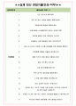 한국엔에스케이 면접기출(최신)+꿀팁[최종합격!] +1000대기업 1차 직무면접 + 2차 임원면접 최종합격자 답안 4페이지