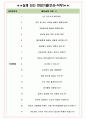 창신아이엔씨 면접기출(최신)+꿀팁[최종합격!] +1000대기업 1차 직무면접 + 2차 임원면접 최종합격자 답안 4페이지