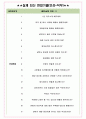 에코캡 면접기출(최신)+꿀팁[최종합격!] +1000대기업 1차 직무면접 + 2차 임원면접 최종합격자 답안 4페이지
