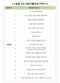 피죤 면접기출(최신)+꿀팁[최종합격!] +1000대기업 1차 직무면접 + 2차 임원면접 최종합격자 답안 4페이지