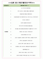니프코코리아 면접기출(최신)+꿀팁[최종합격!] +1000대기업 1차 직무면접 + 2차 임원면접 최종합격자 답안 4페이지