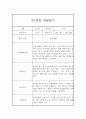 만5세 유아 2학기 6개영역 관찰기록 (관찰일지+발달종합평가) 11페이지