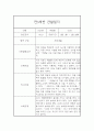 만5세 유아 2학기 6개영역 관찰기록 (관찰일지+발달종합평가) 15페이지
