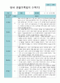 평가제 1학기 2학기 영아 관찰일지 만 0세 6명 2페이지