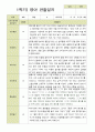 평가제 1학기 2학기 영아 관찰일지 만 1세 11명 9페이지