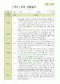 평가제 1학기 2학기 영아 관찰일지 만 1세 11명 10페이지