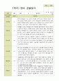 평가제 1학기 2학기 영아 관찰일지 만 1세 11명 12페이지