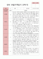 평가제 1학기 2학기 영아 관찰일지 만 1세 11명 19페이지