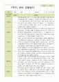 평가제 1학기 2학기 영아 관찰일지 만 2세 11명 5페이지
