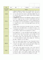 평가제 1학기 2학기 영아 관찰일지 만 2세 11명 10페이지
