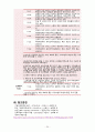A+받은 자료 BURN CASE STUDY 화상 케이스 스터디 24페이지
