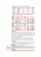 colon cancer  A+칭찬 받은 자료   22페이지