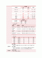 colon cancer  A+칭찬 받은 자료   24페이지
