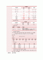 colon cancer  A+칭찬 받은 자료   28페이지