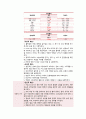 colon cancer  A+칭찬 받은 자료   30페이지