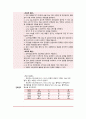 colon cancer  A+칭찬 받은 자료   31페이지