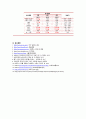 colon cancer  A+칭찬 받은 자료   32페이지