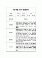 만1세 놀이,일상 2학기 관찰일지 및 종합발달평가 5페이지