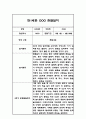 만1세 놀이,일상 2학기 관찰일지 및 종합발달평가 6페이지