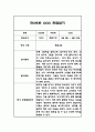 만2세 놀이,일상 1년 관찰일지 및 1학기,2학기 종합발달평가 2페이지