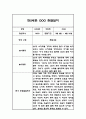 만2세 놀이,일상 1년 관찰일지 및 1학기,2학기 종합발달평가 4페이지