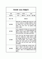 만2세 놀이,일상 1년 관찰일지 및 1학기,2학기 종합발달평가 7페이지