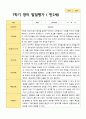 평가제-만 2세  19명 1학기 발달평가 9페이지