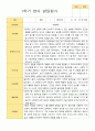 평가제-만 2세  19명 1학기 발달평가 16페이지