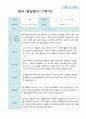 평가제-영아발달평가  1학기  만 1세 16명 7페이지