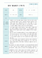 평가제-영아발달평가  1학기  만 1세 16명 9페이지
